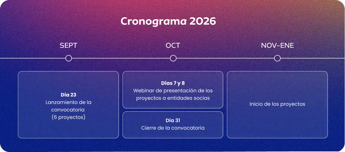CRONOGRAMA 2