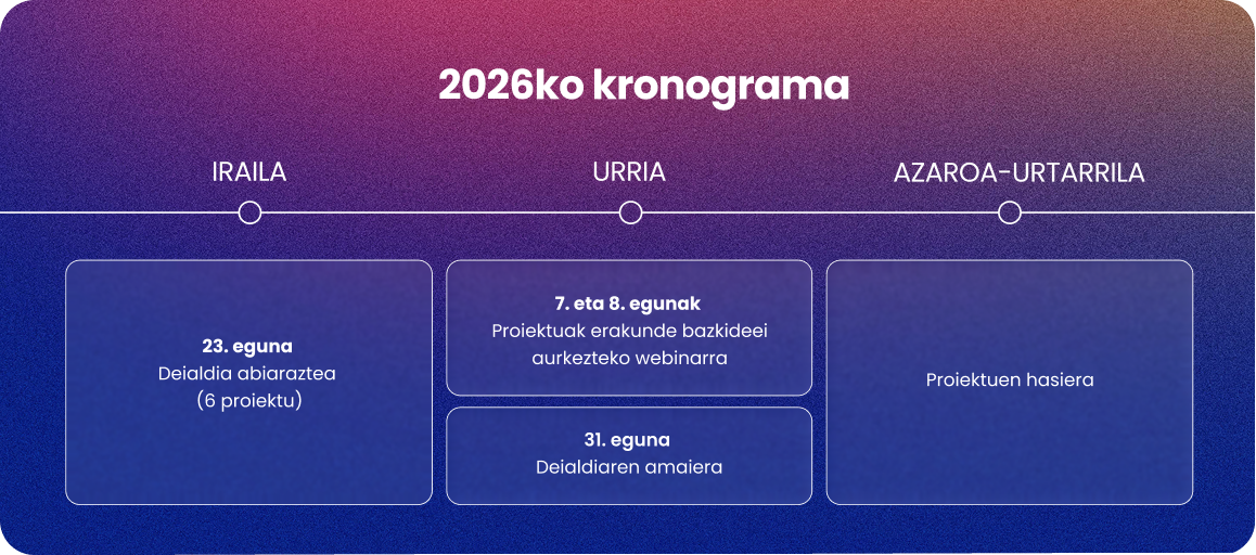 CRONOGRAMA 3